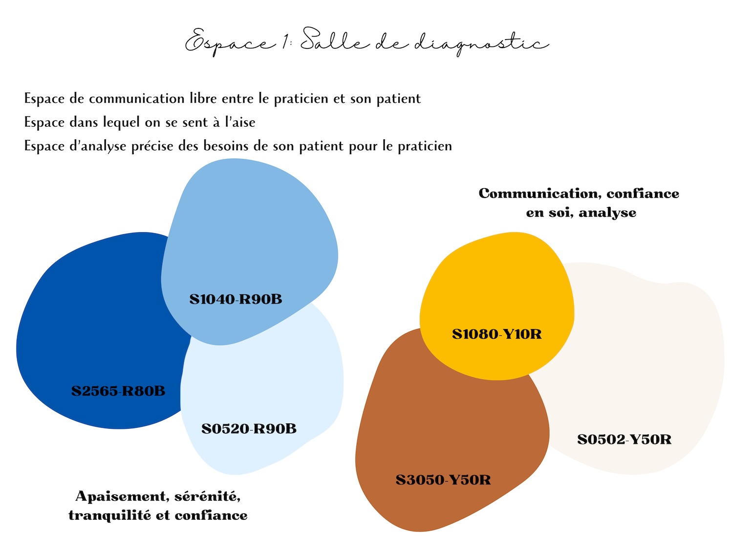 harmonie colorée jaune bleu marron projet déco